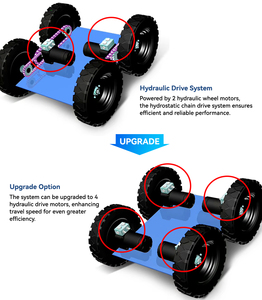 Mini Pala Cingolata o Gommata 4x4 da Fattoria ad Alto Flusso di Grande Successo dalla Cina, Mini Pala Gommata con Motore Diesel - Product Image 4