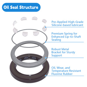 Sello de Aceite de Goma para Eje de Bomba Hidráulica Bondioli y <span class=keywords><strong>Pavesi</strong></span> Modelo M4PV50-45 30*42*6 - Producto de Alta Calidad - Product Image 3