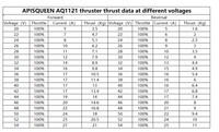 Moteur amélioré pour USV 48V 100kV, hélice de moteur sous-marin sans balais pour embarcation gonflable, scooter sous-marin, bateaux télécommandés