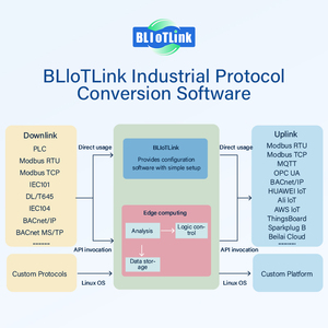 BL360 kol gömülü ağ geçidi 4 * Cortex-A53 GPU grafik hızlandırıcı Qt5 GUI endüstriyel PLC denetleyici hareket kontrolü için - Product Image 5