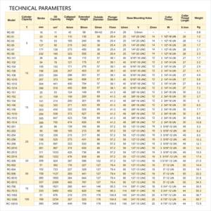 Домкрат гидравлического цилиндра с высокой грузоподъемностью, гидравлический домкрат однотонного действия длиной 100 тонн - Product Image 6
