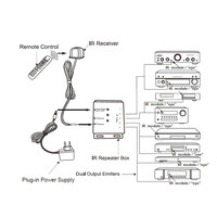 IR6000 RJ45 Puerto Audio Video IR Extender Kit IR Emisor Transmisor Receptor Sistema para automatización del hogar