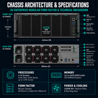 HPE Compute Scale-up Server 3250