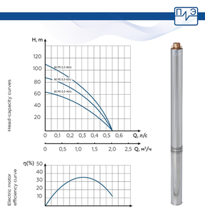 Pompe submersible électrique Vodoliy, diamètre de connexion 1 pouce, 220V 250W BCPE 0.32-25U* OBM, support personnalisé - Product Image 2