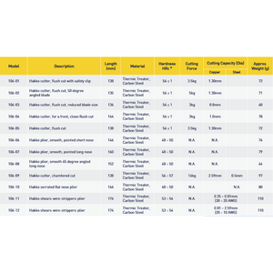 คีมปากงอ 106-06 สำหรับงาน DIY ทำจากเหล็กกล้าคาร์บอน ใช้สำหรับตัดและจีบ พร้อมด้ามจับ PVC รองรับ OEM - Product Image 2