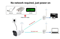 Cámara IP Anjielo 2MP WIFI HaLow, Protección de Seguridad Inteligente para el Hogar, Visión Nocturna de Larga Distancia de 1000m, Sistema de Intercomunicación, Blanco, Bajo Consumo