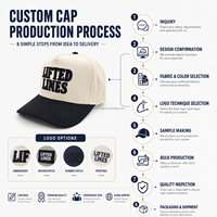 Groothandel Blanco Custom Geborduurd Logo Mannen Vrouwen Trendy 5 Panel Twee Tone Snapback Papa Hoeden Vintage Hoed Baseball Cap Otto Hoed