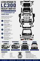 Kit carrosserie pour Toyota LC200 Land Cruiser 1-1 LC200, compatible avec la mise à niveau LC200 vers LC300, kit carrosserie LC200 2008-2022