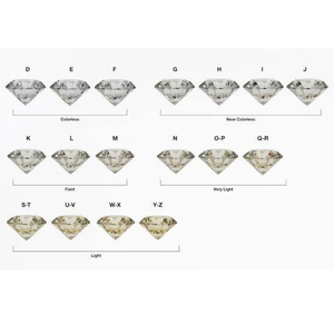 Diamantes blancos sueltos al por mayor 2,10 2,20mm diamante natural redondo HI SI2 muy buen corte, certificación IGI disponible - Product Image 6