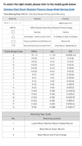 100mm Bourdon Tüp Vakum Ölçer -0.1 0 MPa 316L Paslanmaz Çelik Islak Parçalar Darbeye Dayanıklı Silikon Yağ Manometre Modeli - Product Image 6