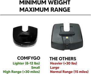 Patinete eléctrico de movilidad para adultos, patinete eléctrico con batería para personas mayores, capacidad de peso de 350 libras, azul bebé, hasta 13 millas - Product Image 5