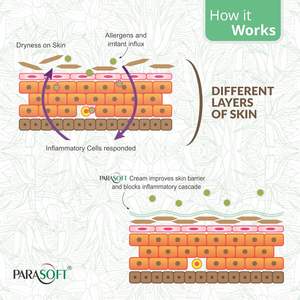 Parasoft 200g Crema Piel Seca con Aloe Vera Natural Sin Parabenos Vitamina C y Leche Ingredientes Antiarrugas Función del Acné - Product Image 5