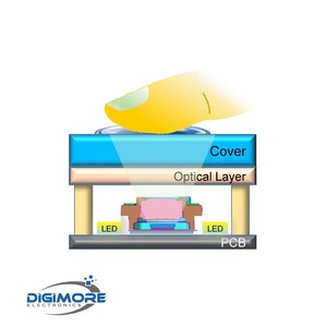 Hiệu suất cao Mini quang học nhận dạng vân tay Mô-đun cảm ứng cảm biến máy quét - Product Image 3