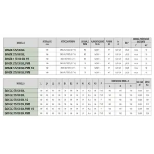 Circulador Electrónico de Rotor Húmedo Evosta2 Dab 75/130 SOL 60188404 para Sistemas HVAC - Product Image 5