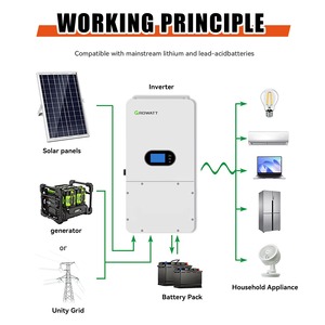 Onduleur solaire hybride monophasé Growatt SPM 8000-10000TL-HU 8 kW 10 kW avec batterie basse tension, prenant <span class=keywords><strong>en</strong></span> charge jusqu'à 6 unités <span class=keywords><strong>en</strong></span> <span class=keywords><strong>parallèle</strong></span> - Product Image 4