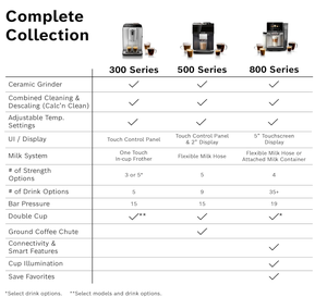 Cafetera Automática NUEVA ORIGINAL - Pantalla Táctil - Product Image 2