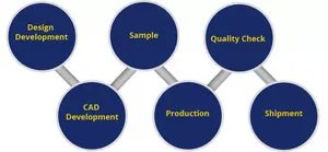 Everyday Wear Exquisite Floral Custom Design Square Shape Ruby <b>Emerald</b> Stone <b>Studded</b> Women Oxidised Sterling Silver Gift - Product Image 4