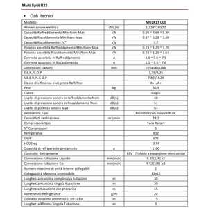 Aire Acondicionado Inverter Dual Split Inteligente WiFi LG Modelo 2022 Libero de Alta Precisión 7+12 SEER 7000+12000 BTU R32 MU2R17 A+++++ para el Hogar - Product Image 5