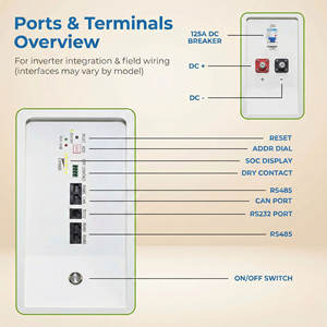 แบตเตอรี่สำรองพลังงานสำหรับบ้านเคลื่อนที่ 30kWh/32kWh 51.2V แบบมีล้อ แบตเตอรี่ LiFePO4 สำหรับเก็บพลังงานแสงอาทิตย์ รองรับ CAN RS485 WiFi APP IP65 - Product Image 2