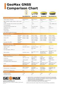 ความแม่นยำที่เหนือชั้นใหม่สำหรับเครื่องรับสัญญาณ GNSS Zenith16 พร้อมระบบ UHF - จัดส่งทั่วโลก - Product Image 6