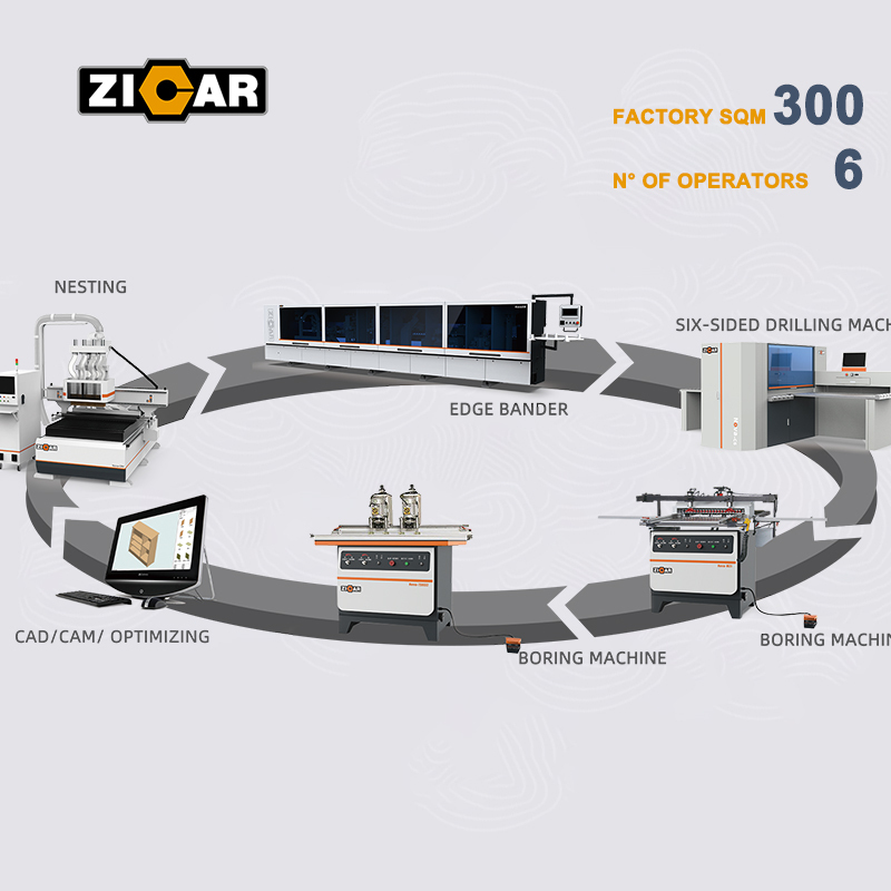 ZICAR Wood Edge Banding Machine Production