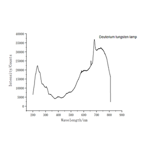 สเปกโตรมิเตอร์อินฟราเรด HS4096 - Product Image 4
