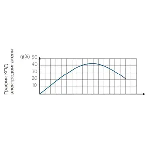 Bomba sumergible Vodoliy 4 pulgadas BCPEU 0.5-63U * - Product Image 4