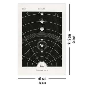 Schéma n° de Hiram Erastus Butler Affiche murale en papier 5-Sun - Product Image 3