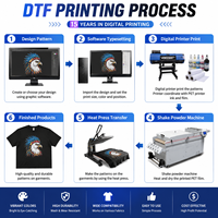 ENJET Nouvelle Arrivée Imprimante DTF 60cm 120cm 5 Epson I3200 Direct to Film Grand Format au Meilleur Prix