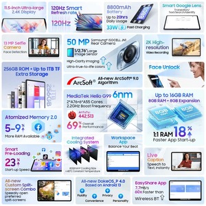 Blackview Mega 1 máy tính xách tay 11.5 inch 2.4K 120Hz Hiển thị 12GB 256GB máy tính bảng PC 33W sạc nhanh máy tính xách tay - Product Image 4