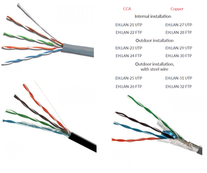 Cable <span class=keywords><strong>UTP</strong></span> 4*2*0,51 CCA PVC gris <span class=keywords><strong>Cat5e</strong></span> instalación exterior FTP LAN Cable par trenzado cobre revestido aluminio red FTP Cable - Product Image 4