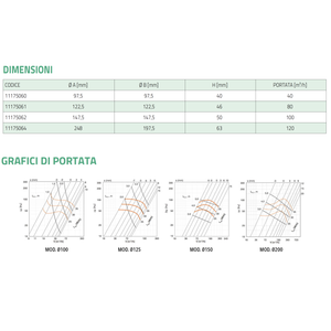 Grilles de ventilation rondes réglables en aluminium peint blanc Tecnosystemi, design minimaliste pour système CVC - Product Image 4