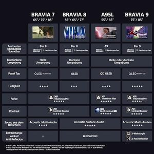 ทีวีมินิ 85 นิ้ว LED 4K HDR Smart QLED พร้อมอัตรารีเฟรช 120Hz สำหรับเล่นเกม เสียงคมชัด และสตรีมมิ่ง เหมาะสำหรับใช้ในครัว - Product Image 2