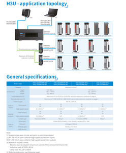 Invoance H3U-1616MR-XP ควบคุมโปรแกรมได้ PLC H32416MT-XP <span class=keywords><strong>H3</strong></span> H33624MR H3S 3232MT-H24ADR - Product Image 5