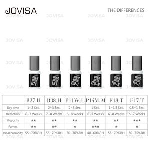 JOVISA-pegamento para extensión de pestañas, adhesivo de extensión de pestañas de secado rápido, con logotipo personalizado de larga duración de 1-2 segundos - Product Image 4