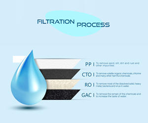 Sistema de Ósmosis Inversa de Flujo Directo de 800 GPD y 3 Etapas para Debajo del Fregadero para Uso Doméstico - Product Image 5