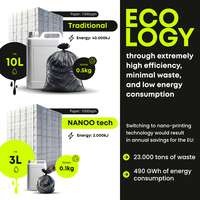 Nueva Impresora Plana de Inyección de Tinta NANOO PRINTERS Automática para Cabezal de Impresión I3200 para Etiquetas de Aluminio Anodizado, 30 Hojas/Hora