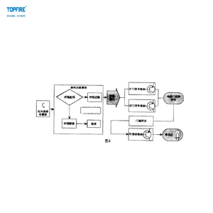 Phổ cổng nhà để xe điều khiển từ xa Receiver 2-kênh cố định Học Tập Cán mã 315Mhz 433.92MHz cho cố định cán mã - Product Image 3