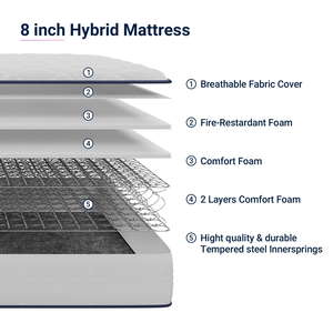 Vacuum Compressed Eco-Friendly Memory Foam Mattress Cooling Gel Layer 30cm Thick Home Furniture Bed <b>Box</b> for Bedroom Hotel - Product Image 3