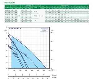 Meilleure pompe submersible électrique italienne à vortex série N-1,2-20T, solutions de traitement de l'eau et drainage, débit élevé pour eaux usées - Product Image 3