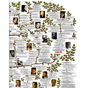 Modern Style USA Jazz Story Highlights <b>Poster</b> Made of Paper for Wall Decor - Product Image 1