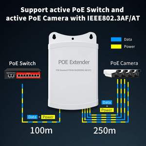 Extenseur PoE 1 entrée 4 sorties 10/100 Mbps 100 m 30 W Adaptatif Étanche Extérieur Certifié FCC Commutateur QoS pour CCTV – Approvisionnement direct usine - Product Image 2