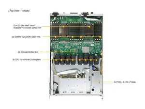 סופרמיקרו SYS-420GP-TNAR 4U מעבד כפול מערכת GPU 4u Gpu שרת סופרמיקרו