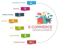 Servicio de Diseño Web de Marketing Digital Two Dice para Sitios Web de Comercio Electrónico y Compras con SEO en Página y Soporte 24/7. Stock Disponible.