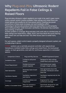 Répulsif Souris VHFO DLP 24 V2C - Écologique, Portable, Alimentation Électrique à État Solide pour le Contrôle des Rongeurs - Product Image 2