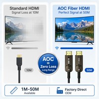 Cable HDMI de Fibra Óptica AOC 8K, 48 Gbps, 8K60Hz, 4K120Hz, Chapado en Oro, Aleación de Zinc, TPE, Largo Alcance, HDMI Óptico, Personalizado OEM, Directo de Fábrica