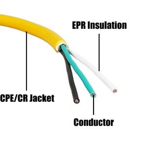 थोक 125v <span class=keywords><strong>13a</strong></span> नेमा 5-15 पी/5-15r पावर एक्सटेंशन कॉर्ड केबल - Product Image 6