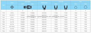 ชุดเพลาขับ PTO T อะไหล่รถแทรกเตอร์ - Product Image 6