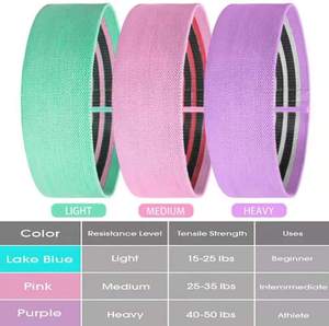 Durable Non-Slip Heavy Resistance <b>Exercise</b> <b>Bands</b> for Fitness Training Strength Stretching Home Gym & Daily Workouts-Customizable - Product Image 3