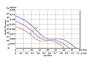 80x25 mét bóng không thấm nước 12V mang DC Quạt làm mát cho trường hợp máy tính sử dụng - Product Image 3